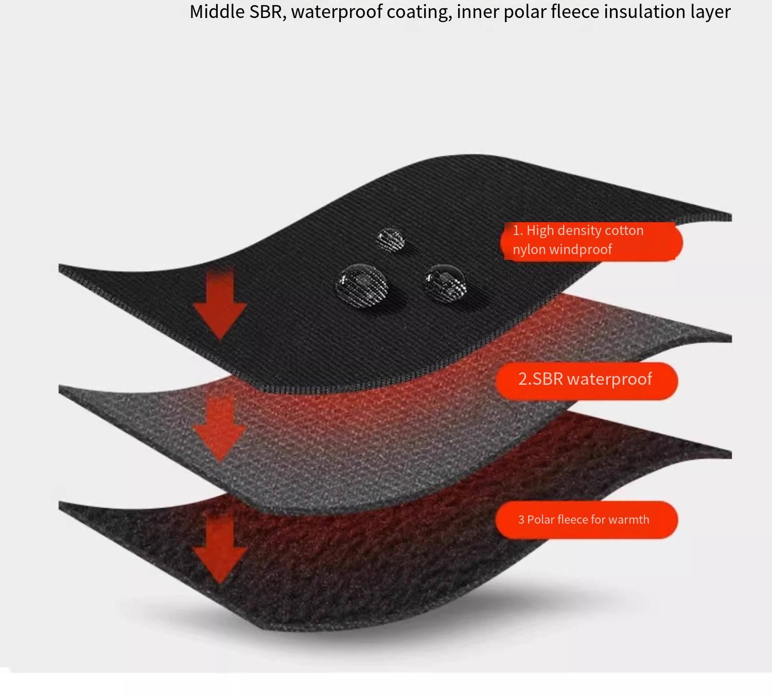 Winddichte, wasserdichte, warm – Touch Screen Gloves Bewertung und Preis